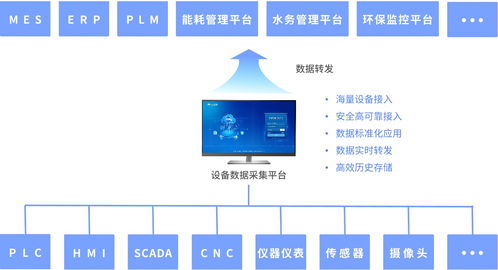 固化烘箱物聯(lián)網(wǎng)數(shù)據(jù)中臺(tái) 數(shù)據(jù)處理與存儲(chǔ)服務(wù)解決方案