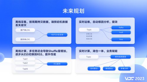 vivo海量基礎數據計算架構 數據處理與存儲服務的實踐之路